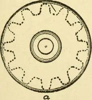 An illustration from Pattern making and foundry practice; a plain statement of the methods of wood pattern making, as practiced in modern pattern shops, with complete instructions for sweep work and notes on foundry practice, together with numerous drawings taken from actual patterns .. (1905)