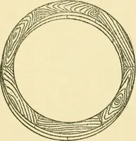 An illustration from Pattern making and foundry practice; a plain statement of the methods of wood pattern making, as practiced in modern pattern shops, with complete instructions for sweep work and notes on foundry practice, together with numerous drawings taken from actual patterns .. (1905)