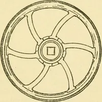 An illustration from Pattern making and foundry practice; a plain statement of the methods of wood pattern making, as practiced in modern pattern shops, with complete instructions for sweep work and notes on foundry practice, together with numerous drawings taken from actual patterns .. (1905)