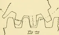 An illustration from Pattern making and foundry practice; a plain statement of the methods of wood pattern making, as practiced in modern pattern shops, with complete instructions for sweep work and notes on foundry practice, together with numerous drawings taken from actual patterns .. (1905)