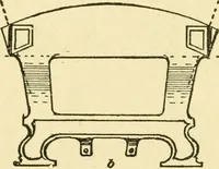 An illustration from Pattern making and foundry practice; a plain statement of the methods of wood pattern making, as practiced in modern pattern shops, with complete instructions for sweep work and notes on foundry practice, together with numerous drawings taken from actual patterns .. (1905)