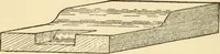 An illustration from Pattern making and foundry practice; a plain statement of the methods of wood pattern making, as practiced in modern pattern shops, with complete instructions for sweep work and notes on foundry practice, together with numerous drawings taken from actual patterns .. (1905)