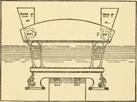 Picture 42 of 96 from Pattern making and foundry practice; a plain statement of the methods of wood pattern making, as practiced in modern pattern shops, with complete instructions for sweep work and notes on foundry practice, together with numerous drawings taken from actual patterns .. (1905), leaf 99