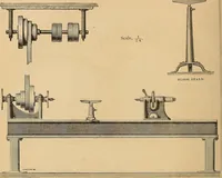 An illustration from Pattern-making machinery manufactured by Richards, London & Kelley, Atlantic works, Philadelphia (1873)