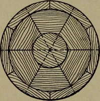 An illustration from Pattern making; a practical treatise for the pattern maker on wood-working and wood turning, tools and equipment, construction of simple and complicated patterns, modern molding machines and molding practice (1916)