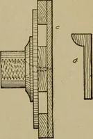 An illustration from Pattern making; a practical treatise for the pattern maker on wood-working and wood turning, tools and equipment, construction of simple and complicated patterns, modern molding machines and molding practice (1916)