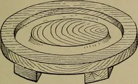 An illustration from Pattern making; a practical treatise for the pattern maker on wood-working and wood turning, tools and equipment, construction of simple and complicated patterns, modern molding machines and molding practice (1916)