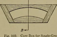 An illustration from Pattern making; a practical treatise for the pattern maker on wood-working and wood turning, tools and equipment, construction of simple and complicated patterns, modern molding machines and molding practice (1916)