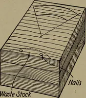 An illustration from Pattern making; a practical treatise for the pattern maker on wood-working and wood turning, tools and equipment, construction of simple and complicated patterns, modern molding machines and molding practice (1916)