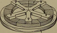 An illustration from Pattern making; a practical treatise for the pattern maker on wood-working and wood turning, tools and equipment, construction of simple and complicated patterns, modern molding machines and molding practice (1916)