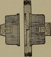An illustration from Pattern making; a practical treatise for the pattern maker on wood-working and wood turning, tools and equipment, construction of simple and complicated patterns, modern molding machines and molding practice (1916)