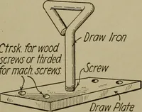 An illustration from Pattern making; a practical treatise for the pattern maker on wood-working and wood turning, tools and equipment, construction of simple and complicated patterns, modern molding machines and molding practice (1916)