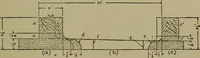 An illustration from Pattern making; a practical treatise for the pattern maker on wood-working and wood turning, tools and equipment, construction of simple and complicated patterns, modern molding machines and molding practice (1916)