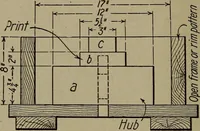 An illustration from Pattern making; a practical treatise for the pattern maker on wood-working and wood turning, tools and equipment, construction of simple and complicated patterns, modern molding machines and molding practice (1916)