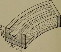 An illustration from Pattern making; a practical treatise for the pattern maker on wood-working and wood turning, tools and equipment, construction of simple and complicated patterns, modern molding machines and molding practice (1916)