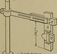 An illustration from Pattern making; a practical treatise for the pattern maker on wood-working and wood turning, tools and equipment, construction of simple and complicated patterns, modern molding machines and molding practice (1916)