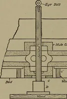 An illustration from Pattern making; a practical treatise for the pattern maker on wood-working and wood turning, tools and equipment, construction of simple and complicated patterns, modern molding machines and molding practice (1916)