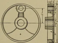 An illustration from Pattern making; a practical treatise for the pattern maker on wood-working and wood turning, tools and equipment, construction of simple and complicated patterns, modern molding machines and molding practice (1916)