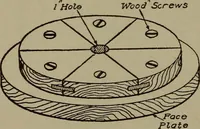 An illustration from Pattern making; a practical treatise for the pattern maker on wood-working and wood turning, tools and equipment, construction of simple and complicated patterns, modern molding machines and molding practice (1916)
