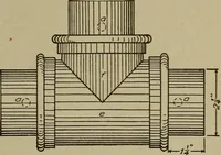 An illustration from Pattern making; a practical treatise for the pattern maker on wood-working and wood turning, tools and equipment, construction of simple and complicated patterns, modern molding machines and molding practice (1916)