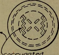 An illustration from Pattern making; a practical treatise for the pattern maker on wood-working and wood turning, tools and equipment, construction of simple and complicated patterns, modern molding machines and molding practice (1916)