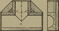 An illustration from Pattern making; a practical treatise for the pattern maker on wood-working and wood turning, tools and equipment, construction of simple and complicated patterns, modern molding machines and molding practice (1916)