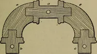 An illustration from Pattern making; a practical treatise for the pattern maker on wood-working and wood turning, tools and equipment, construction of simple and complicated patterns, modern molding machines and molding practice (1916)