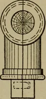 An illustration from Pattern making; a practical treatise for the pattern maker on wood-working and wood turning, tools and equipment, construction of simple and complicated patterns, modern molding machines and molding practice (1916)