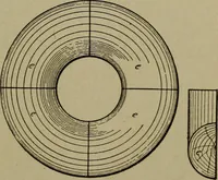 An illustration from Pattern making; a practical treatise for the pattern maker on wood-working and wood turning, tools and equipment, construction of simple and complicated patterns, modern molding machines and molding practice (1916)