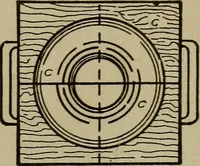 An illustration from Pattern making; a practical treatise for the pattern maker on wood-working and wood turning, tools and equipment, construction of simple and complicated patterns, modern molding machines and molding practice (1916)