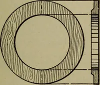 An illustration from Pattern making; a practical treatise for the pattern maker on wood-working and wood turning, tools and equipment, construction of simple and complicated patterns, modern molding machines and molding practice (1916)
