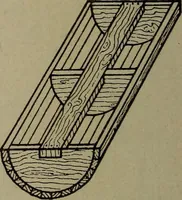 An illustration from Pattern making; a practical treatise for the pattern maker on wood-working and wood turning, tools and equipment, construction of simple and complicated patterns, modern molding machines and molding practice (1916)