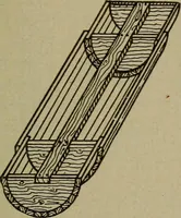 An illustration from Pattern making; a practical treatise for the pattern maker on wood-working and wood turning, tools and equipment, construction of simple and complicated patterns, modern molding machines and molding practice (1916)