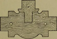 An illustration from Pattern making; a practical treatise for the pattern maker on wood-working and wood turning, tools and equipment, construction of simple and complicated patterns, modern molding machines and molding practice (1916)