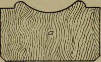 An illustration from Pattern making; a practical treatise for the pattern maker on wood-working and wood turning, tools and equipment, construction of simple and complicated patterns, modern molding machines and molding practice (1916)
