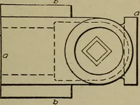 An illustration from Pattern making; a practical treatise for the pattern maker on wood-working and wood turning, tools and equipment, construction of simple and complicated patterns, modern molding machines and molding practice (1916)