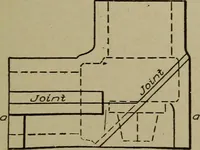 An illustration from Pattern making; a practical treatise for the pattern maker on wood-working and wood turning, tools and equipment, construction of simple and complicated patterns, modern molding machines and molding practice (1916)
