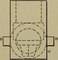 An illustration from Pattern making; a practical treatise for the pattern maker on wood-working and wood turning, tools and equipment, construction of simple and complicated patterns, modern molding machines and molding practice (1916)