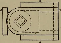 An illustration from Pattern making; a practical treatise for the pattern maker on wood-working and wood turning, tools and equipment, construction of simple and complicated patterns, modern molding machines and molding practice (1916)