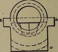 An illustration from Pattern making; a practical treatise for the pattern maker on wood-working and wood turning, tools and equipment, construction of simple and complicated patterns, modern molding machines and molding practice (1916)