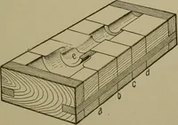An illustration from Pattern making; a practical treatise for the pattern maker on wood-working and wood turning, tools and equipment, construction of simple and complicated patterns, modern molding machines and molding practice (1916)