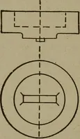 An illustration from Pattern making; a practical treatise for the pattern maker on wood-working and wood turning, tools and equipment, construction of simple and complicated patterns, modern molding machines and molding practice (1916)