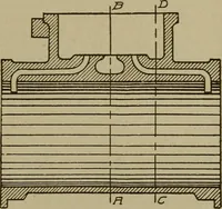 An illustration from Pattern making; a practical treatise for the pattern maker on wood-working and wood turning, tools and equipment, construction of simple and complicated patterns, modern molding machines and molding practice (1916)