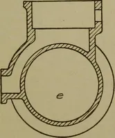 An illustration from Pattern making; a practical treatise for the pattern maker on wood-working and wood turning, tools and equipment, construction of simple and complicated patterns, modern molding machines and molding practice (1916)