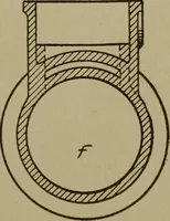 An illustration from Pattern making; a practical treatise for the pattern maker on wood-working and wood turning, tools and equipment, construction of simple and complicated patterns, modern molding machines and molding practice (1916)