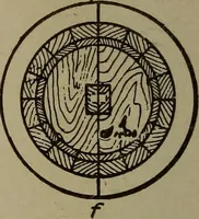 An illustration from Pattern making; a practical treatise for the pattern maker on wood-working and wood turning, tools and equipment, construction of simple and complicated patterns, modern molding machines and molding practice (1916)