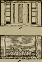 An illustration from Pattern making; a practical treatise for the pattern maker on wood-working and wood turning, tools and equipment, construction of simple and complicated patterns, modern molding machines and molding practice (1916)