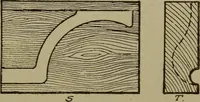 An illustration from Pattern making; a practical treatise for the pattern maker on wood-working and wood turning, tools and equipment, construction of simple and complicated patterns, modern molding machines and molding practice (1916)