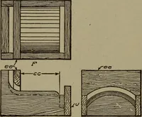 An illustration from Pattern making; a practical treatise for the pattern maker on wood-working and wood turning, tools and equipment, construction of simple and complicated patterns, modern molding machines and molding practice (1916)