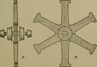 An illustration from Pattern making; a practical treatise for the pattern maker on wood-working and wood turning, tools and equipment, construction of simple and complicated patterns, modern molding machines and molding practice (1916)